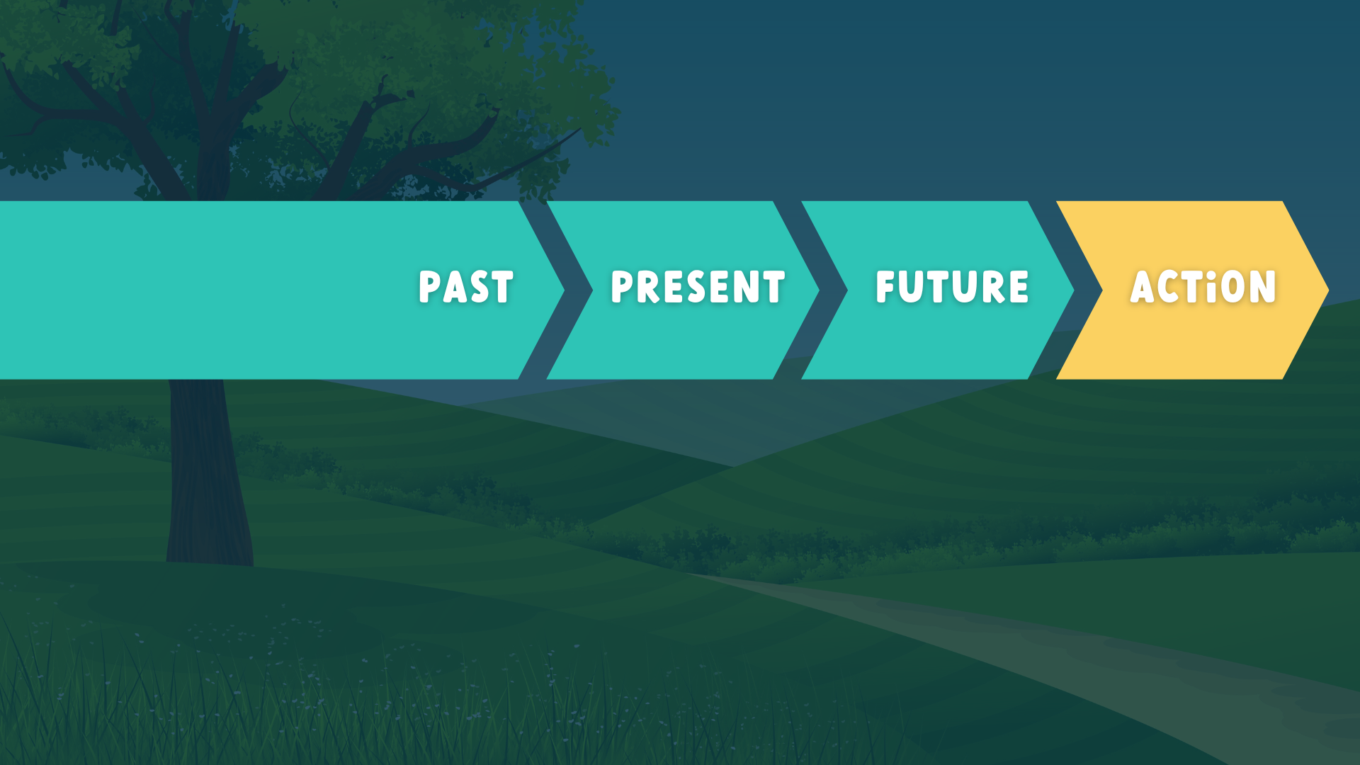A slide with a tree in the background and 4 arrows with the steps past, present, future, and action